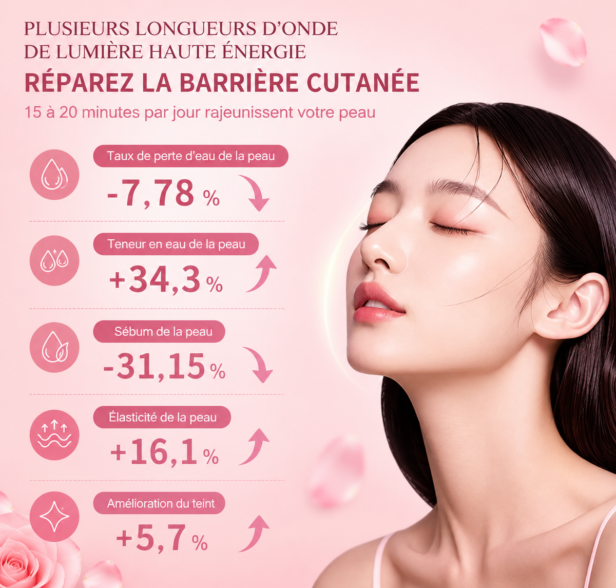 Masque visage LED