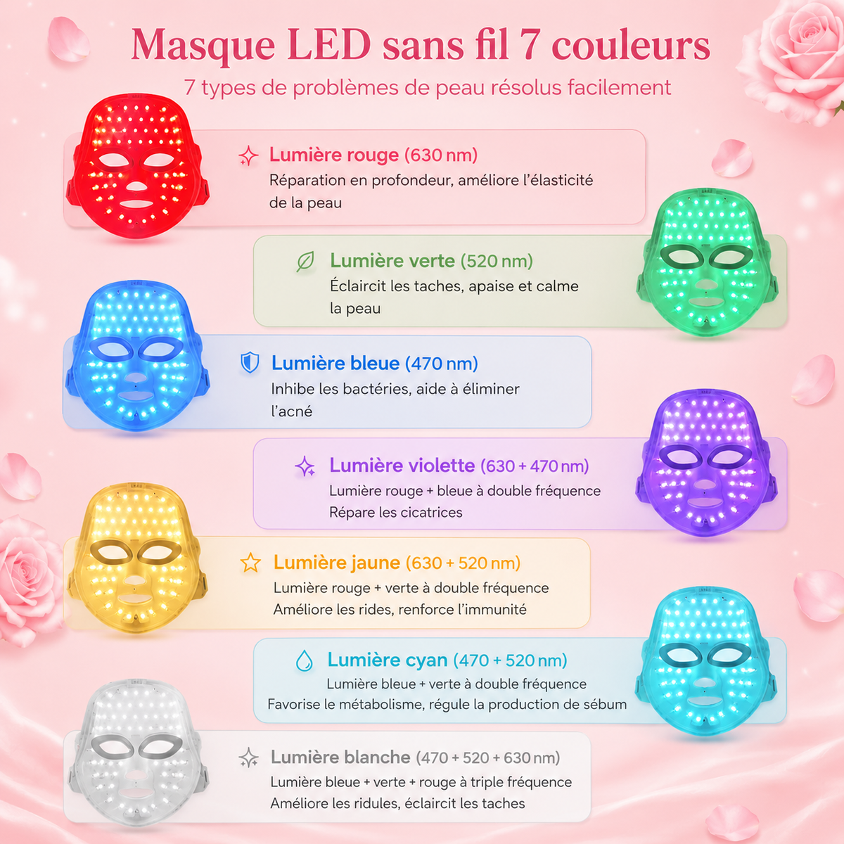 Masque visage LED